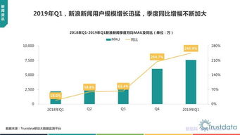 2019年第一季度移动互联网行业研发与维护深度分析报告