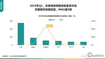 2019年第一季度移动互联网行业分析报告 研发与维护的双轮驱动