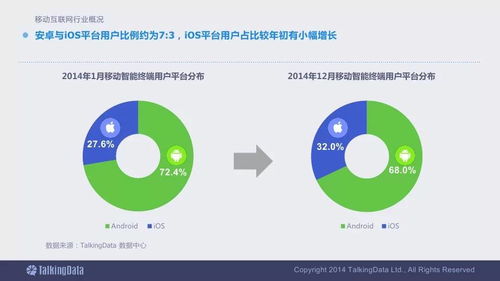2014移动互联网数据报告 研发与维护的终极指南
